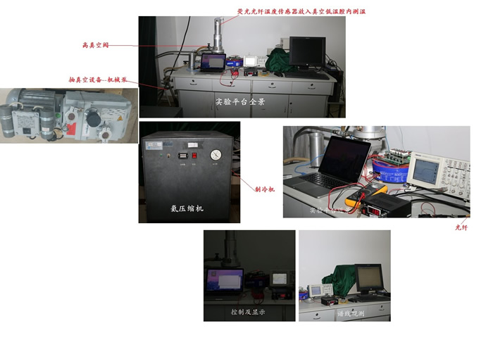 實(shí)驗(yàn)儀器熒光光纖測溫